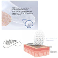 Hyaluronic Acid Micro Needle Eye Patch Mask Anti-Wrinkle Gel Pad Skin Care