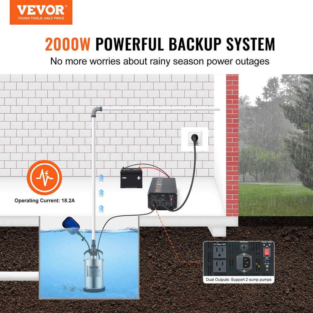 2000W Sump Pump Battery Backup System, LCD Display, Auto Switches To Battery Inverter Power For Continuous Sump Pump Operation, Sump Pump Battery Backup Inverter For Emergency And Power Outage