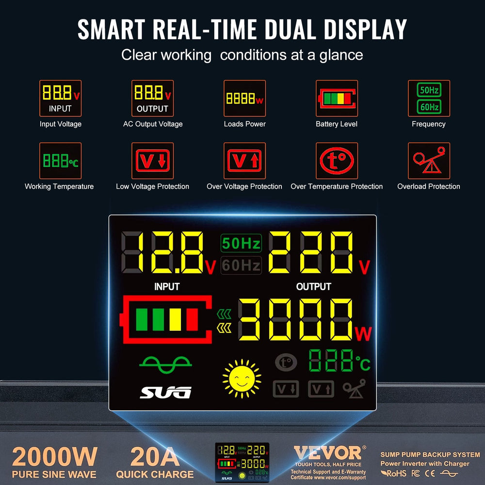 2000W Sump Pump Battery Backup System, LCD Display, Auto Switches To Battery Inverter Power For Continuous Sump Pump Operation, Sump Pump Battery Backup Inverter For Emergency And Power Outage